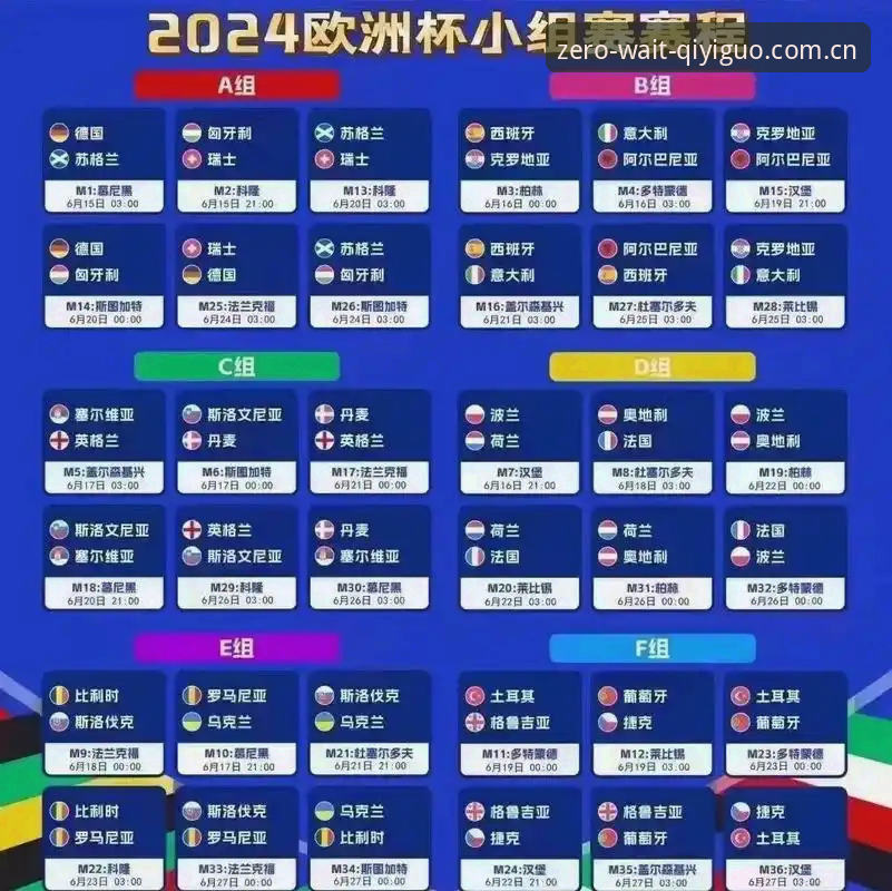 4项德甲数据看懂J组混战，2026世界杯观赛清单还能这样列